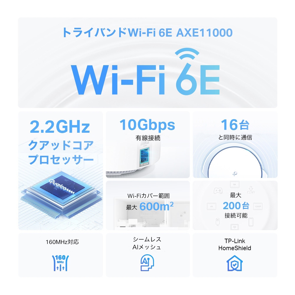 ★TP-Link AXE11000 トライバンドメッシュWi-Fi 6Eシステム Deco XE200(2パック)